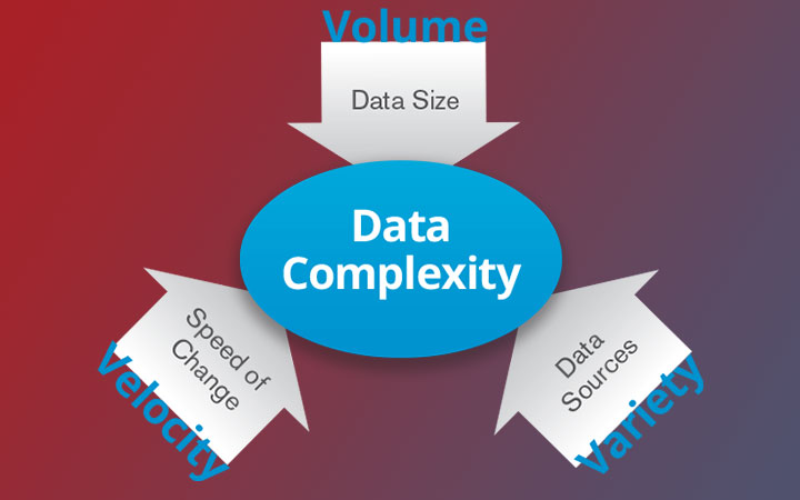 Data Warehousing Consultant Services : Webmax IT INC