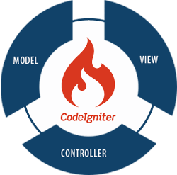 CodeIgniter Development Service : Webmax IT INC