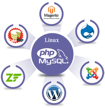 PHP server-side scripting language